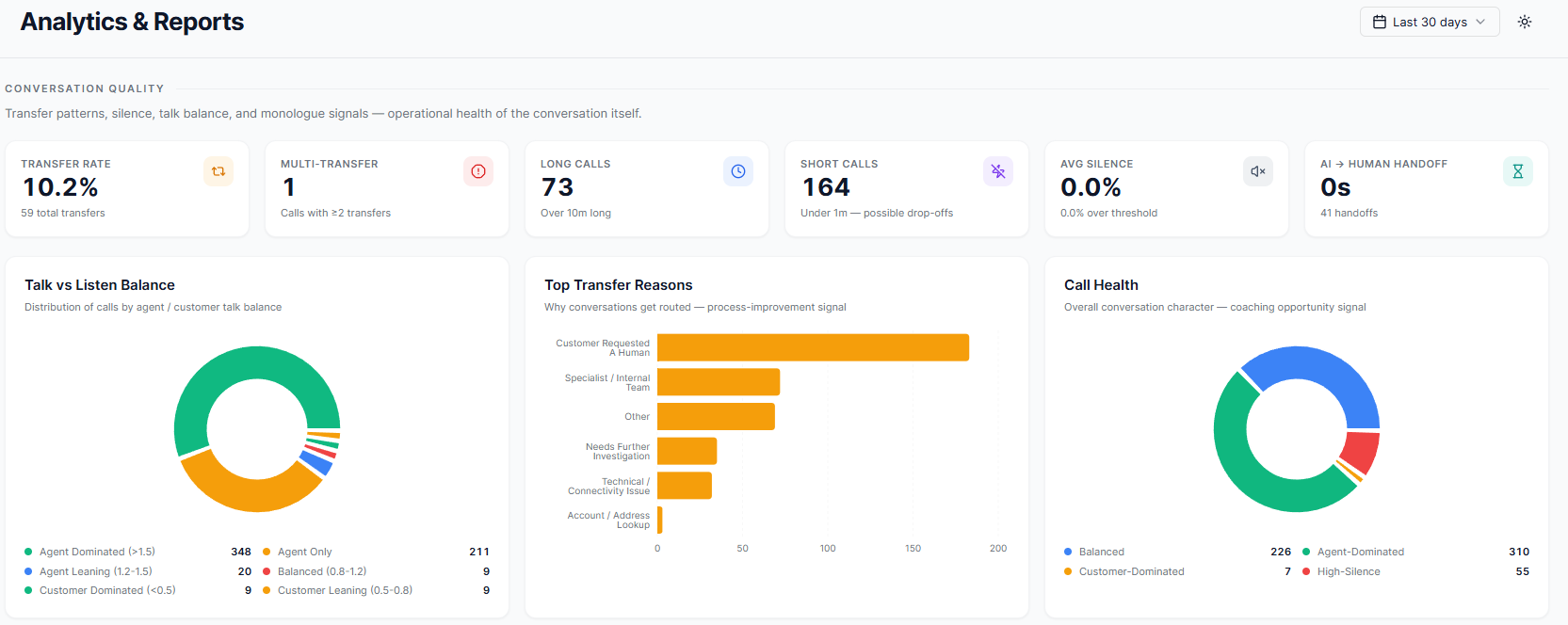 Conversation quality analytics with transfer rate and call health metrics