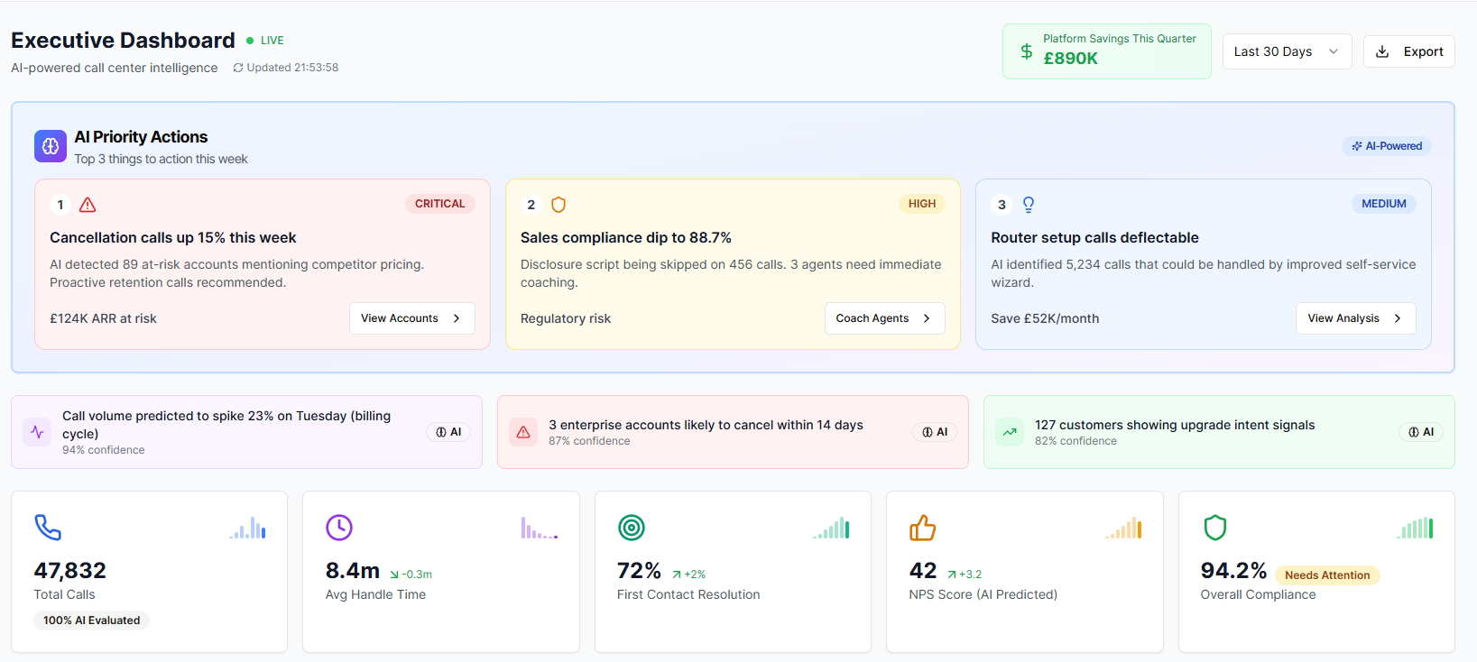 VerSight executive dashboard with AI priority actions and platform savings